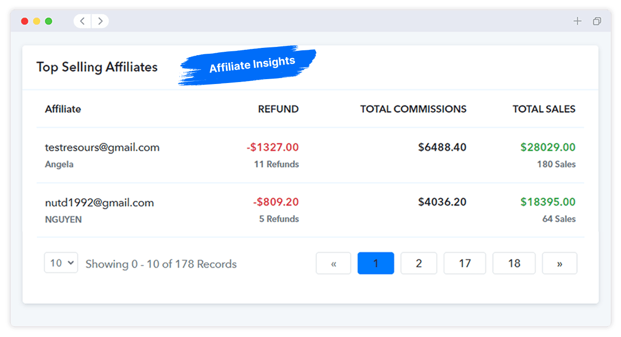 Affiliate Insights