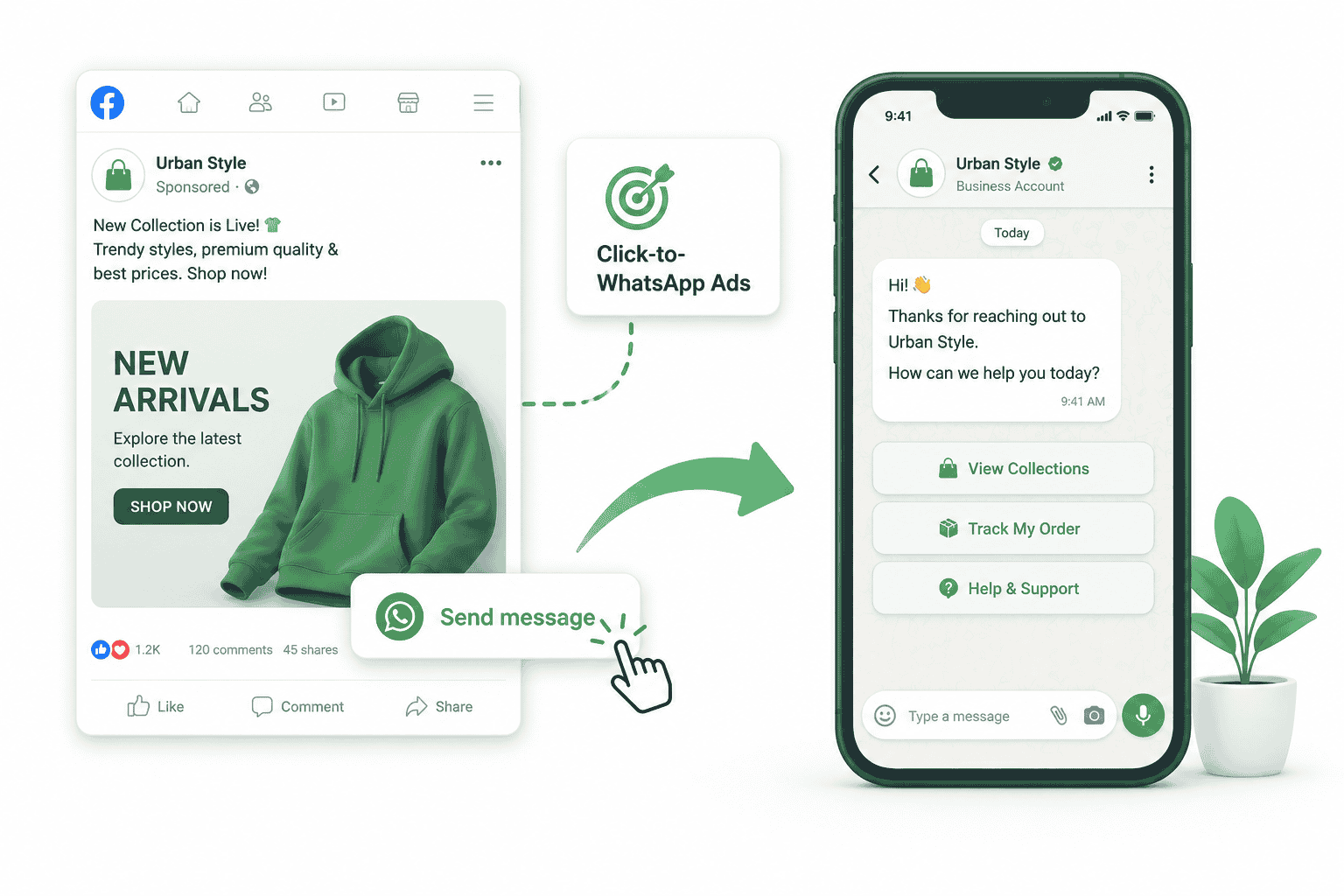 Click-to-WhatsApp Ads