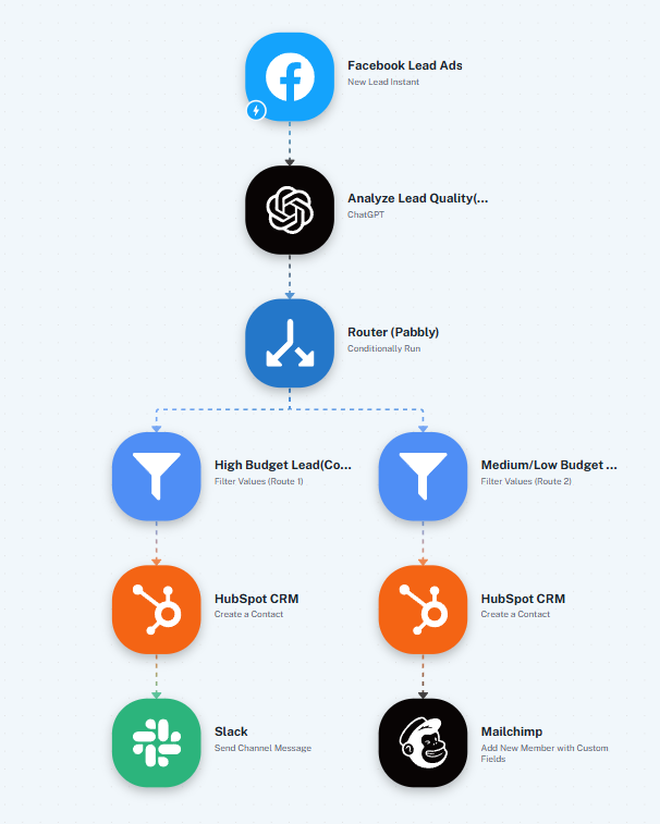 Pabbly Connect screenshot 1