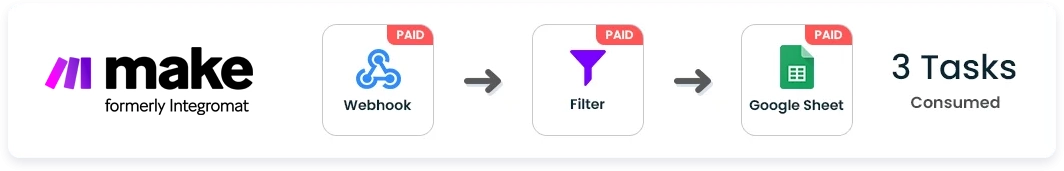 Make (formerly Integromat) workflow comparison