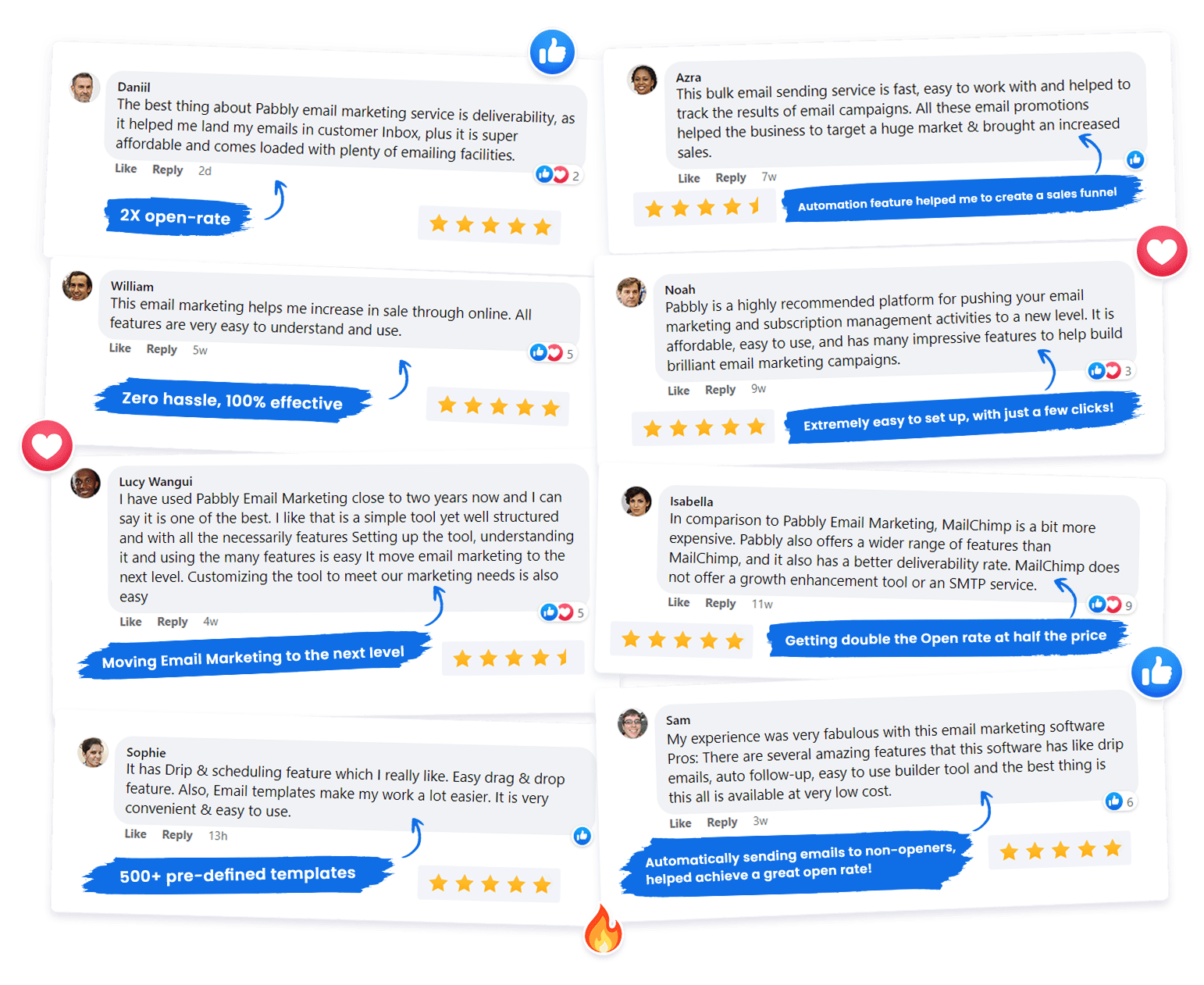 Email Marketing Reviews