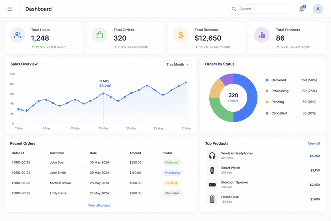 Dashboards built with Pabbly Studio