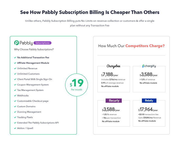 Pabbly - Recurring Billing Solutions