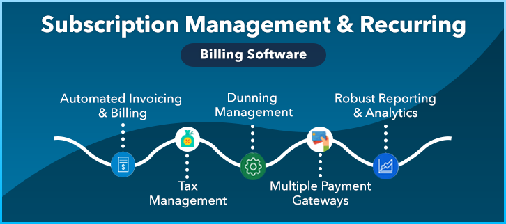 Subscriptions Management & Recurring Billing Software