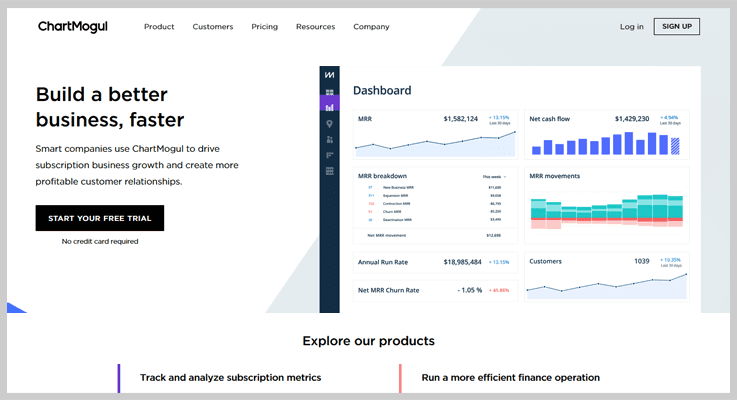 Payment Analytics Solution by ChartMogul