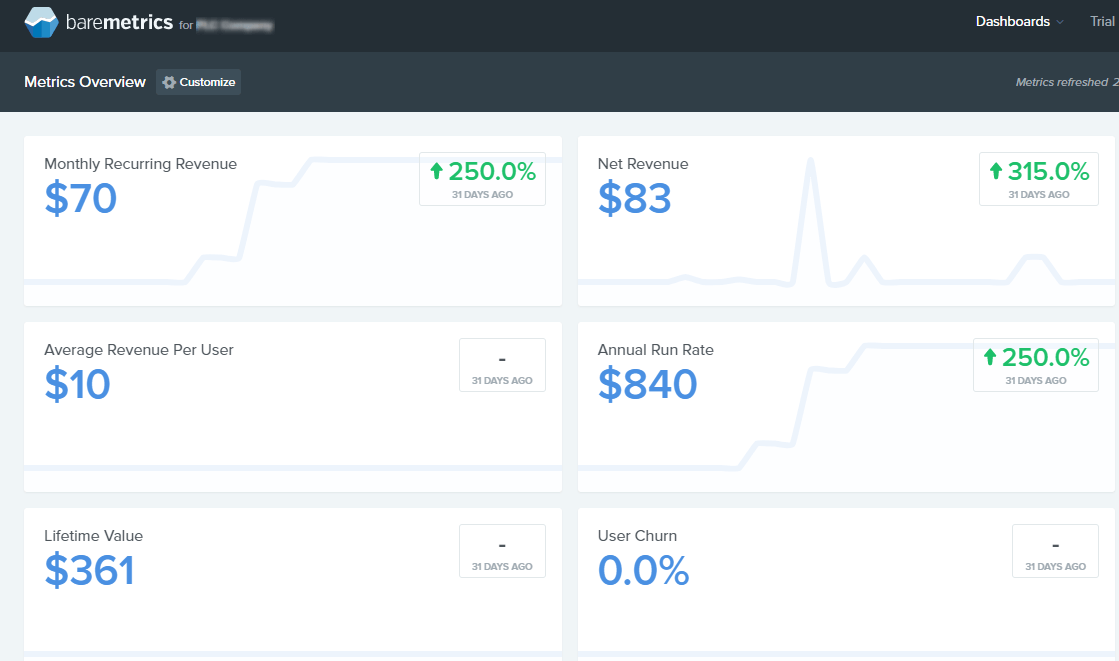 Dashboard Baremetrics