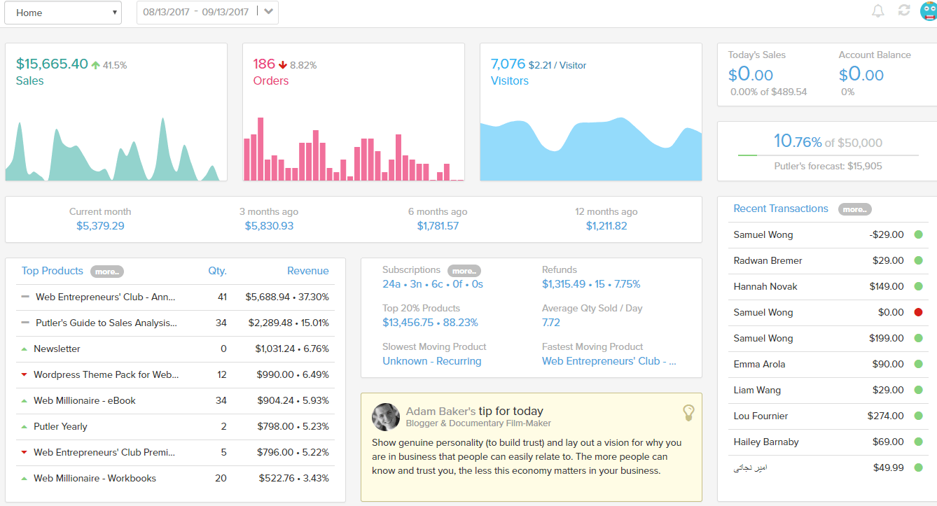 Putler Review: Get Business Payment Insights & Analytics