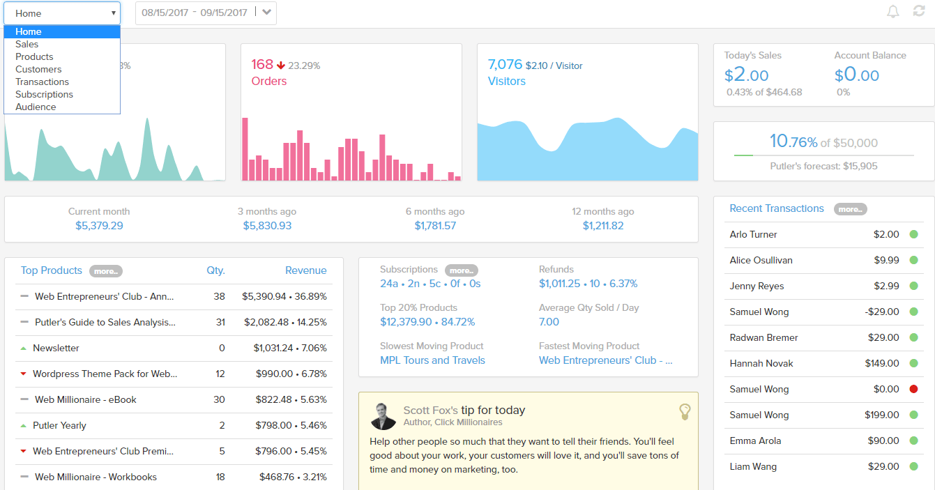 Putler Review: Get Business Payment Insights & Analytics