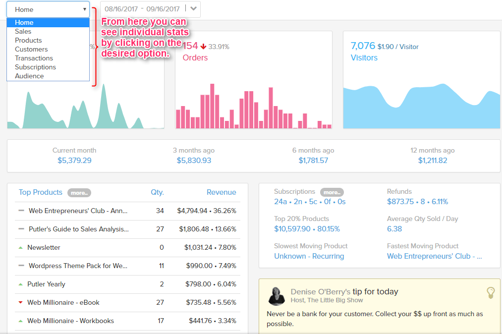 Putler Review: Get Business Payment Insights & Analytics