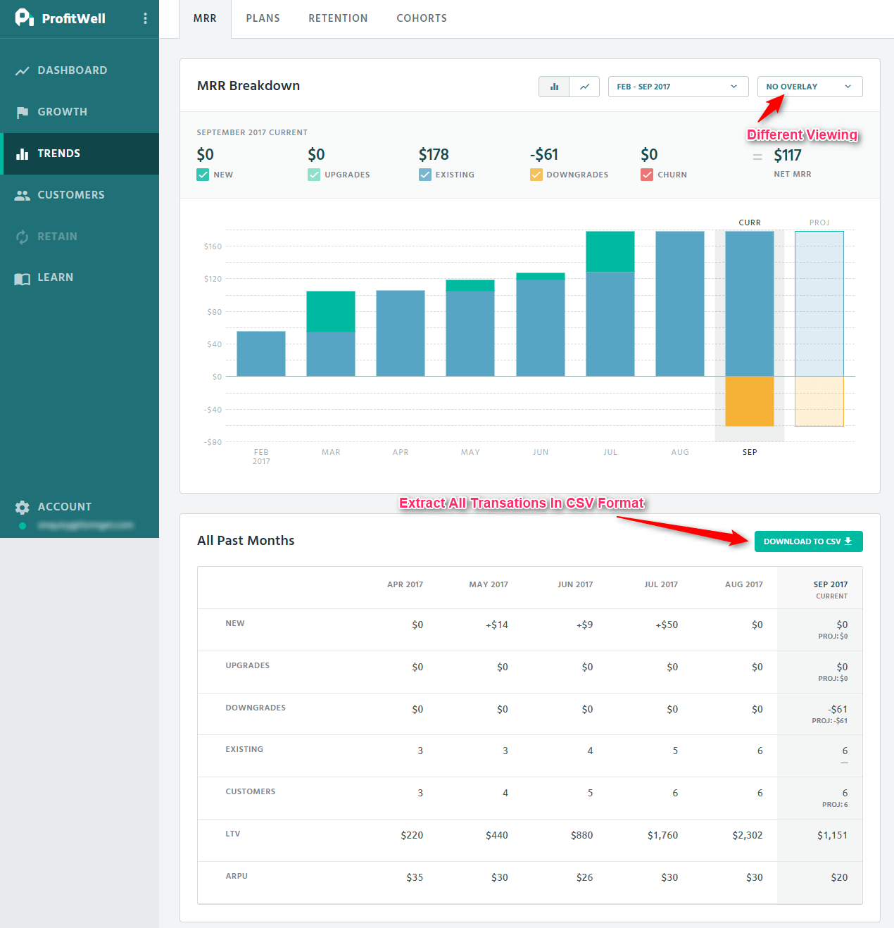 ProfitWell Documentation