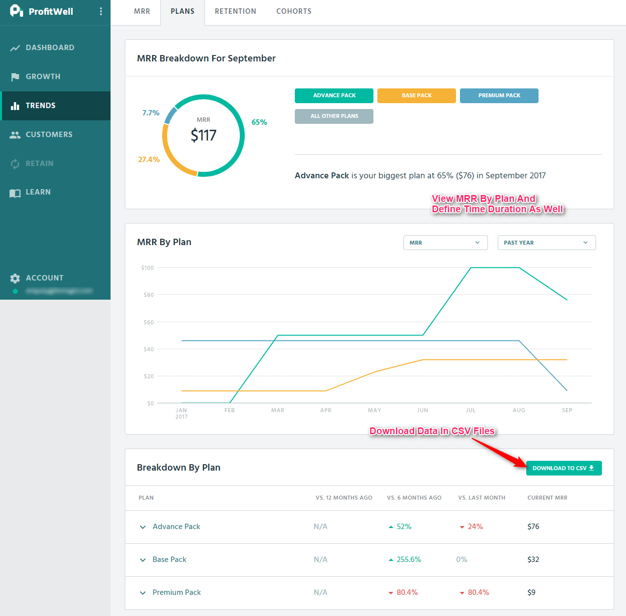 ProfitWell Documentation