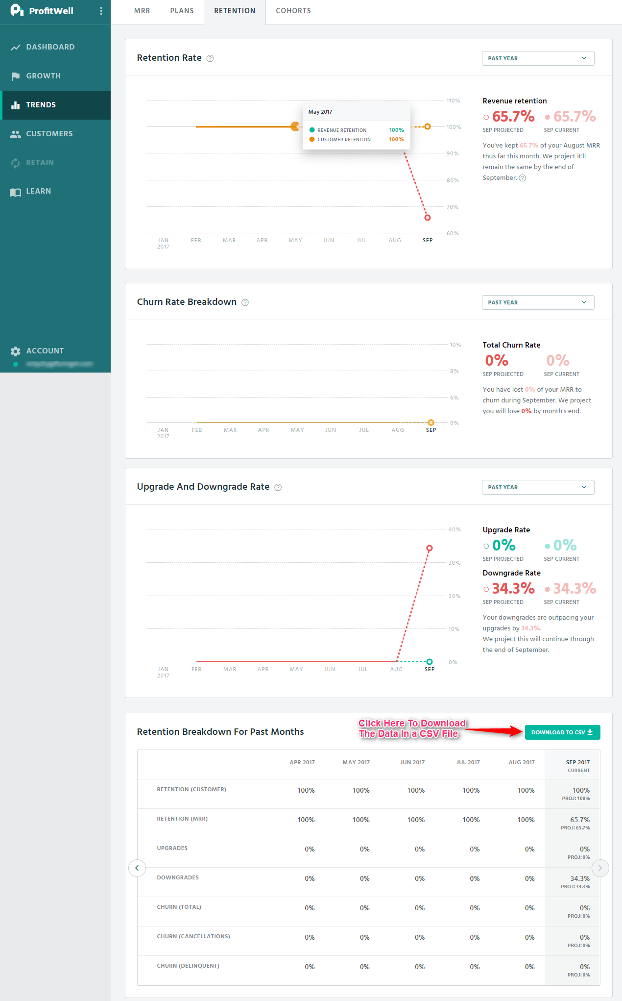 ProfitWell Documentation