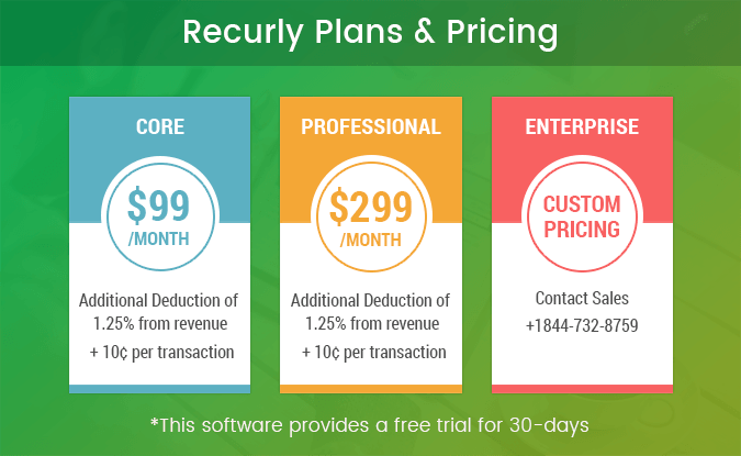 Recurly Review : Analysis Of Recurring Billing & Management Software