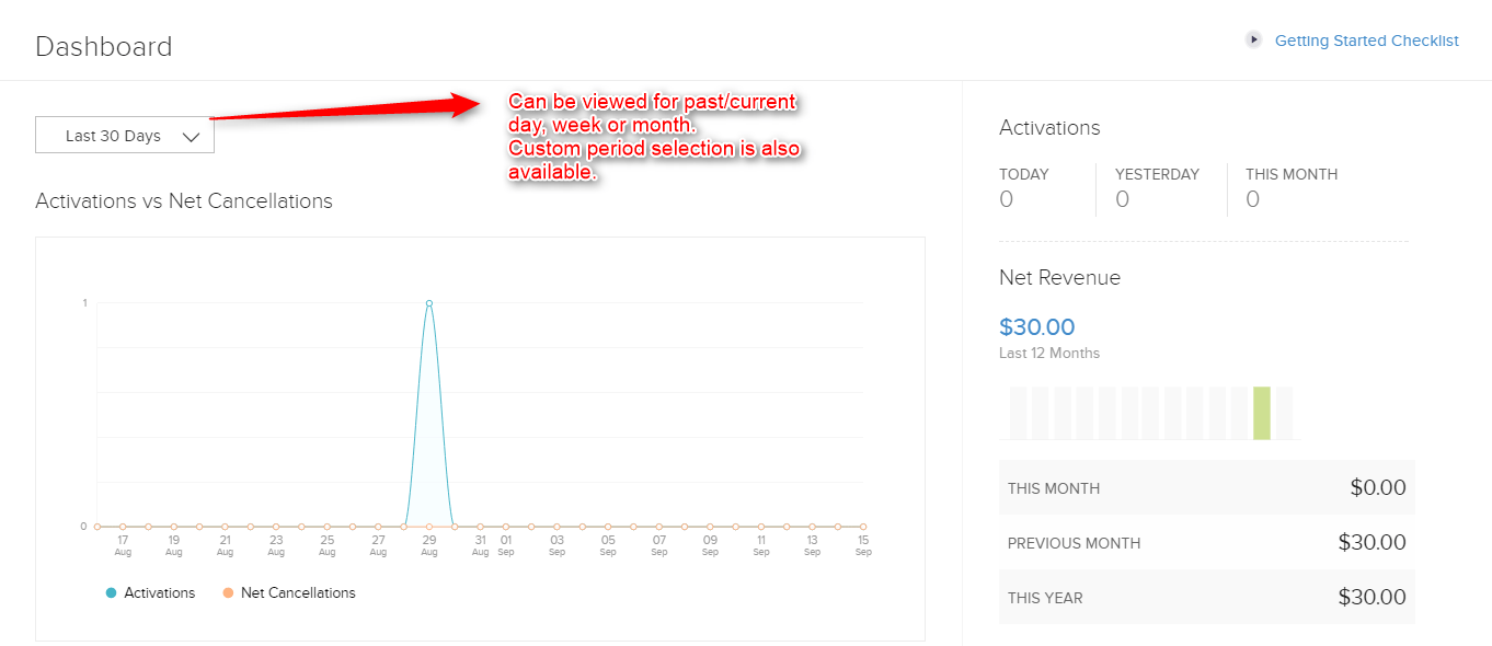 zoho-dashboard1