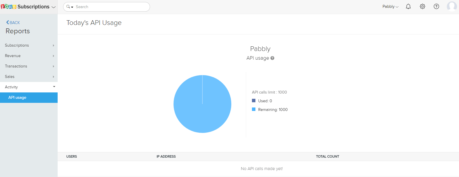 zoho-reports-activity