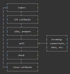 idle timer js idle timer js