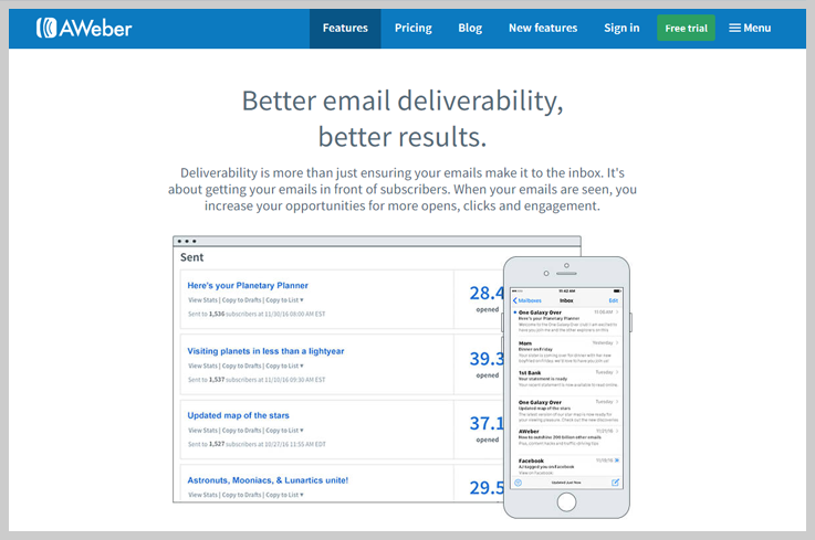 AWeber Email Deliverability Service