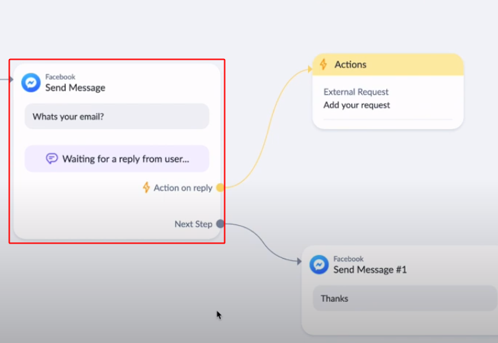 ManyChat Condition Integrate ManyChat with Slack