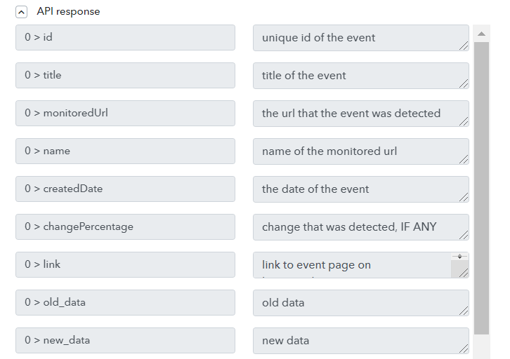 Test the Response in Pabbly Connect Dashboard