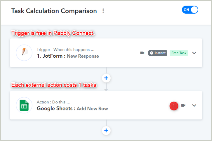 Trigger in Pabbly Connect