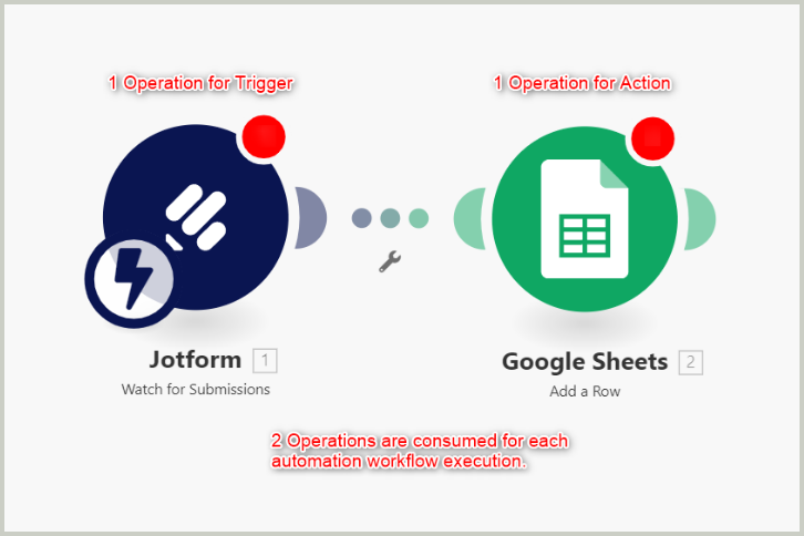 Operations - top automation platform