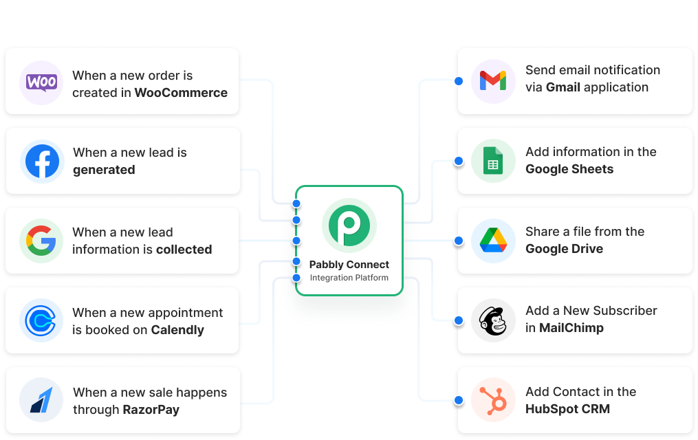 pabbly connect integration2