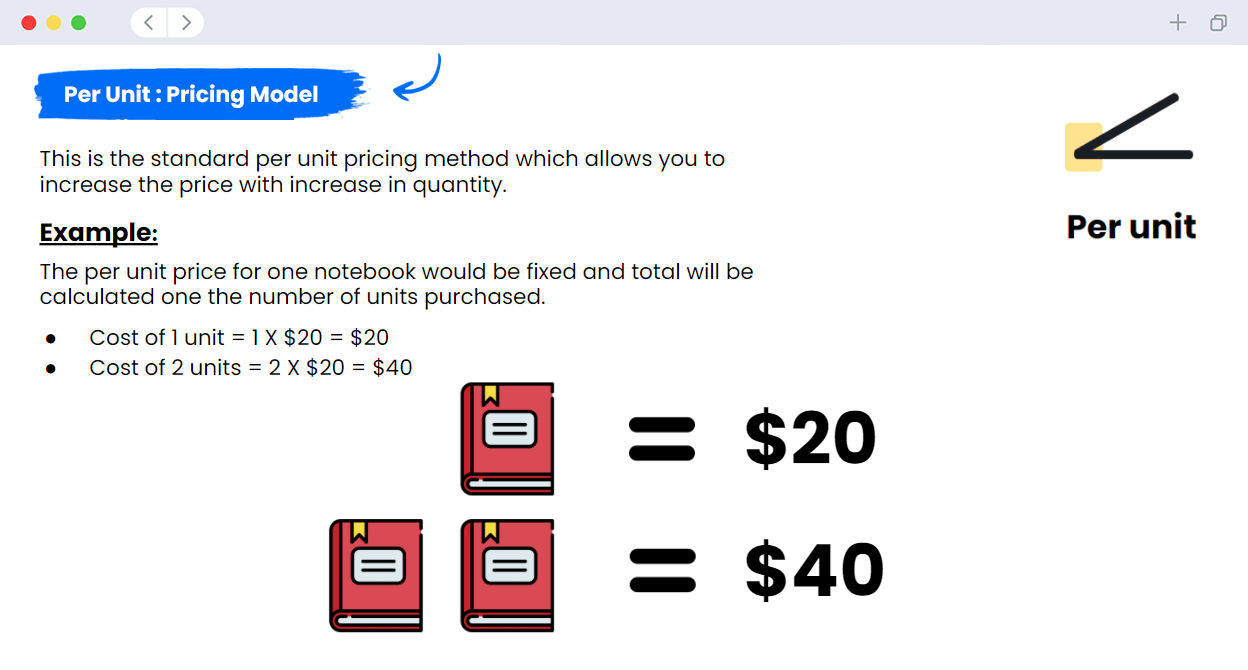 Per unit-min