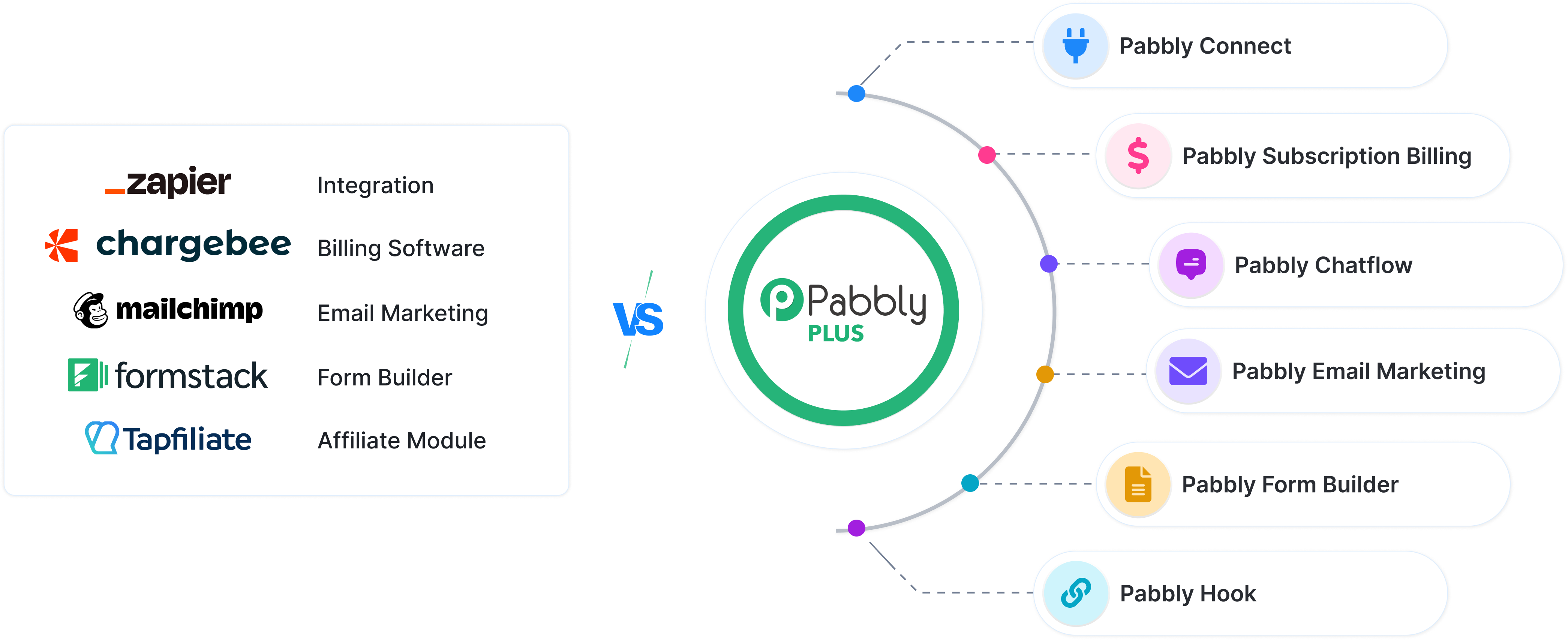 Pabbly
