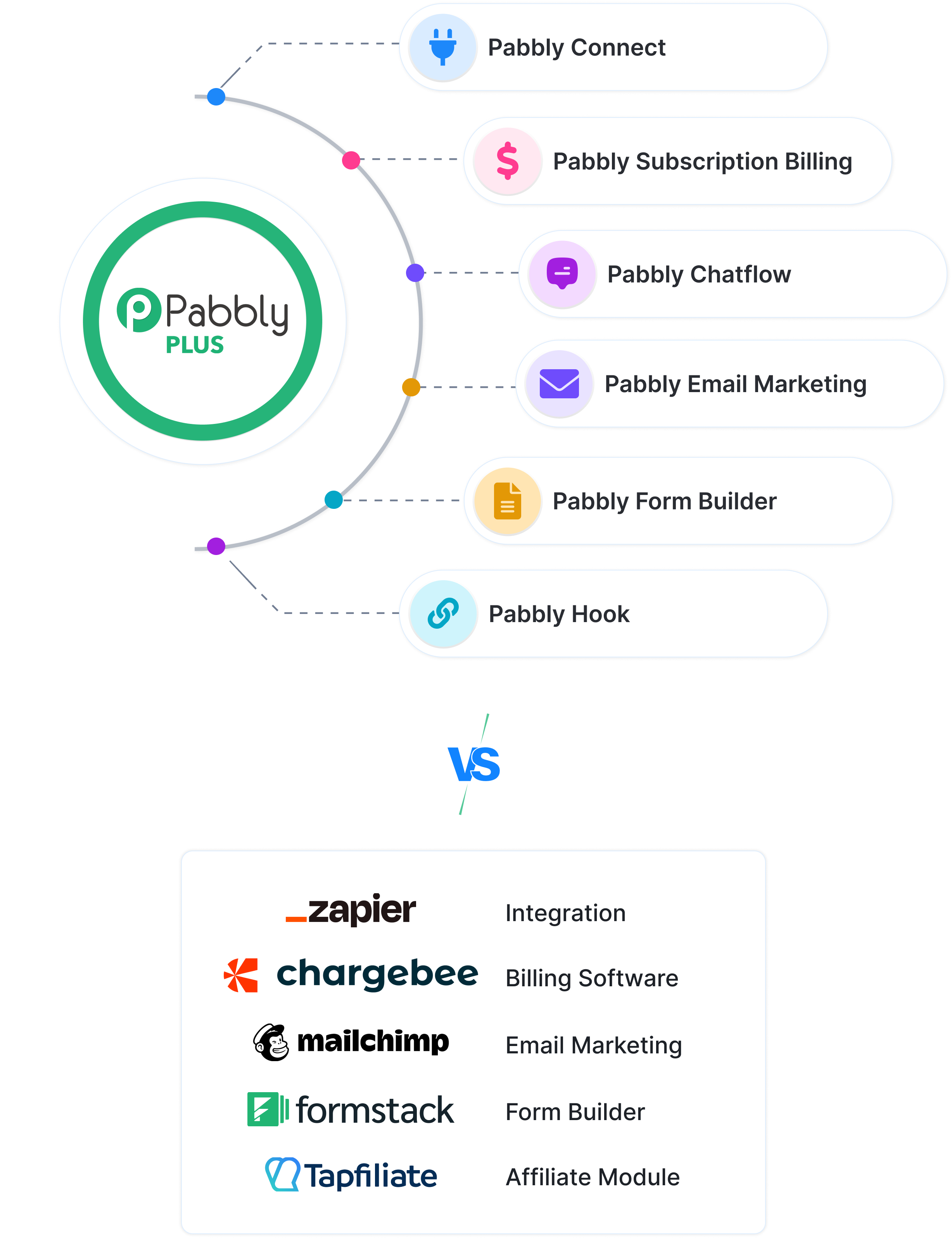 Pabbly