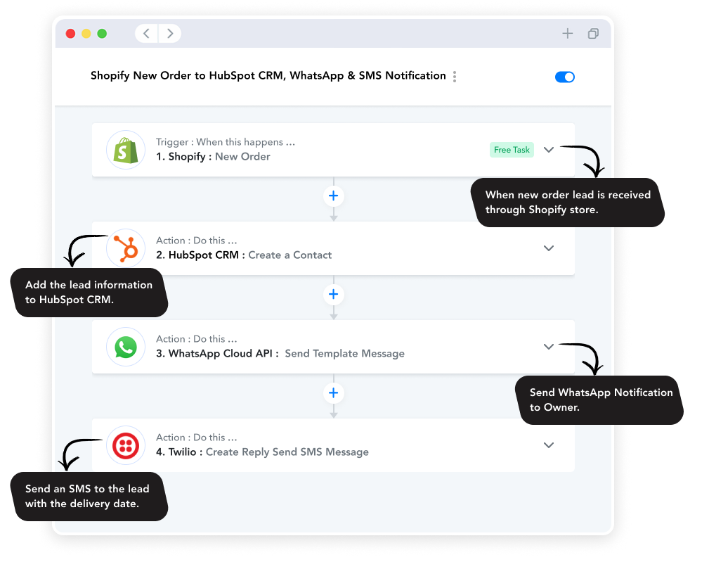 Shopify